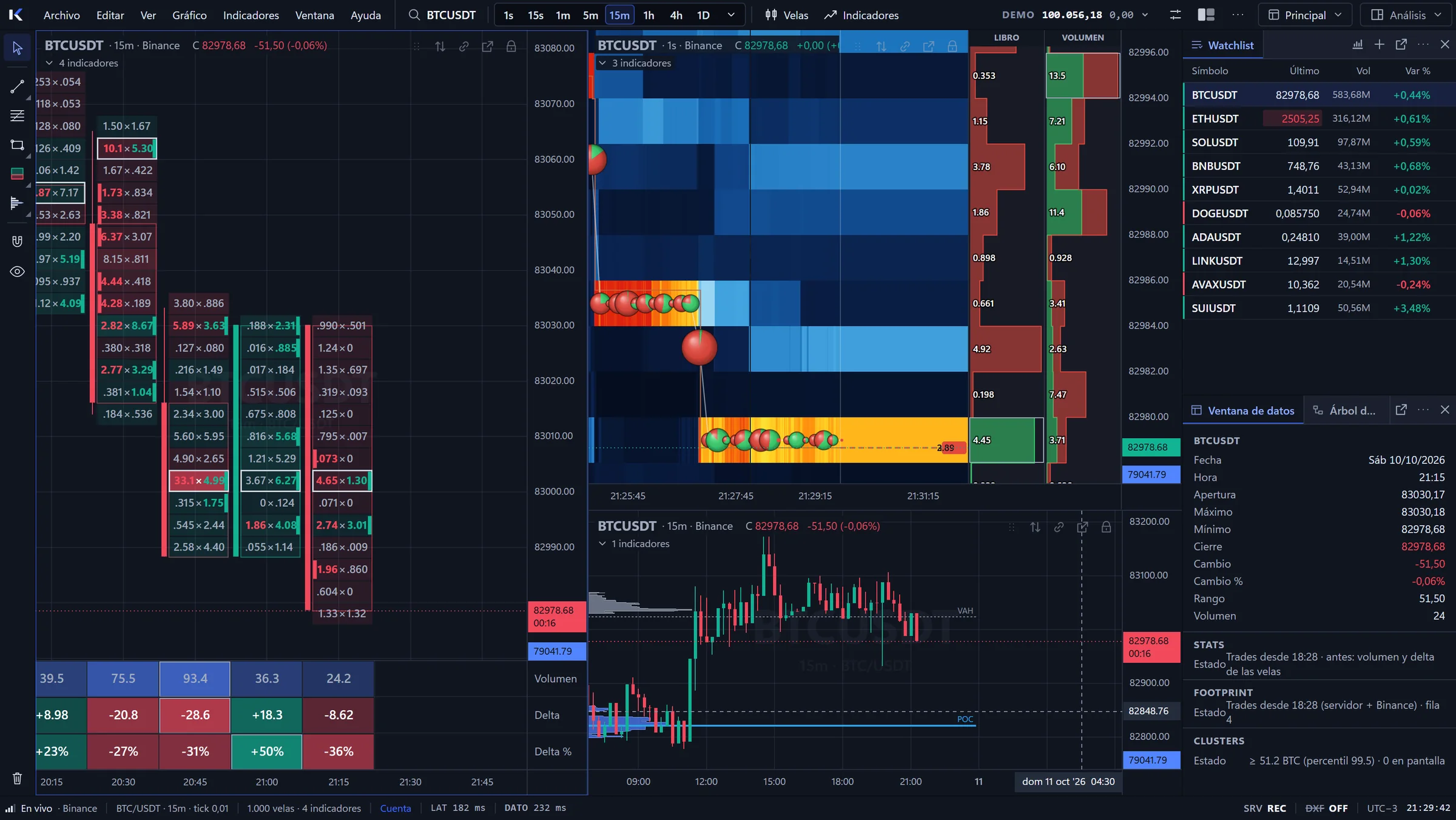 Kairos: footprint de 15 minutos, heatmap de liquidez en 1 segundo con libro y volumen, perfil de sesión, watchlist y ventana de datos
