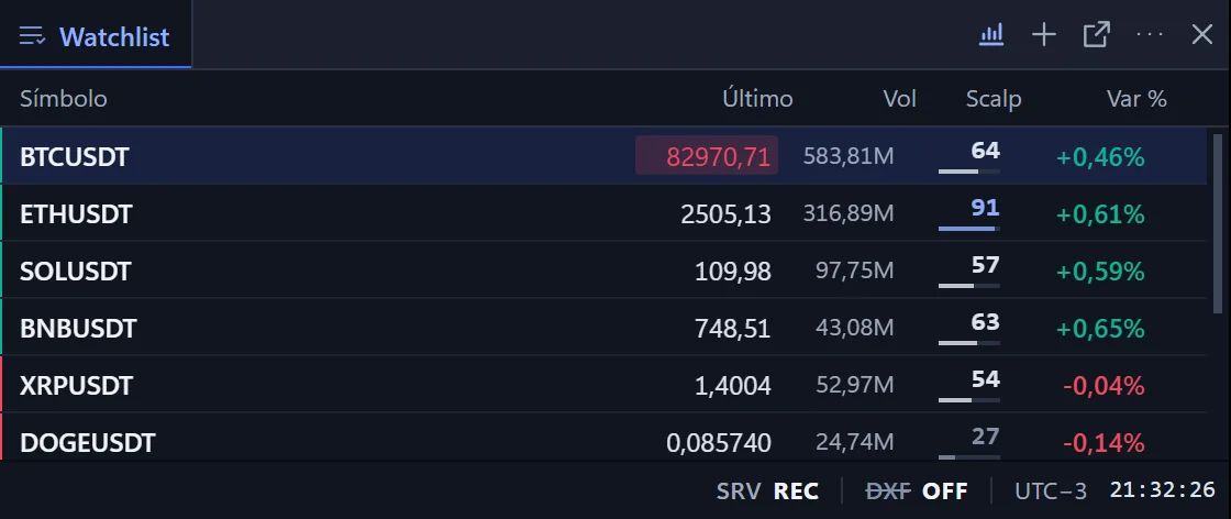 Watchlist con score de scalp