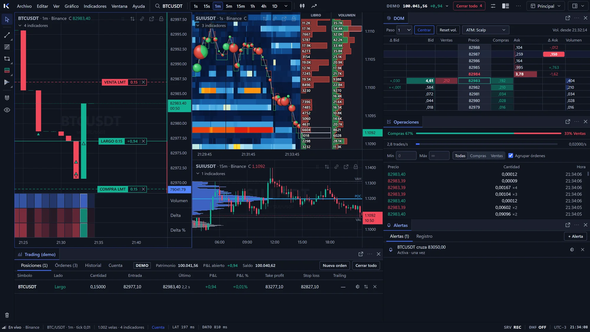 Estación de trading completa